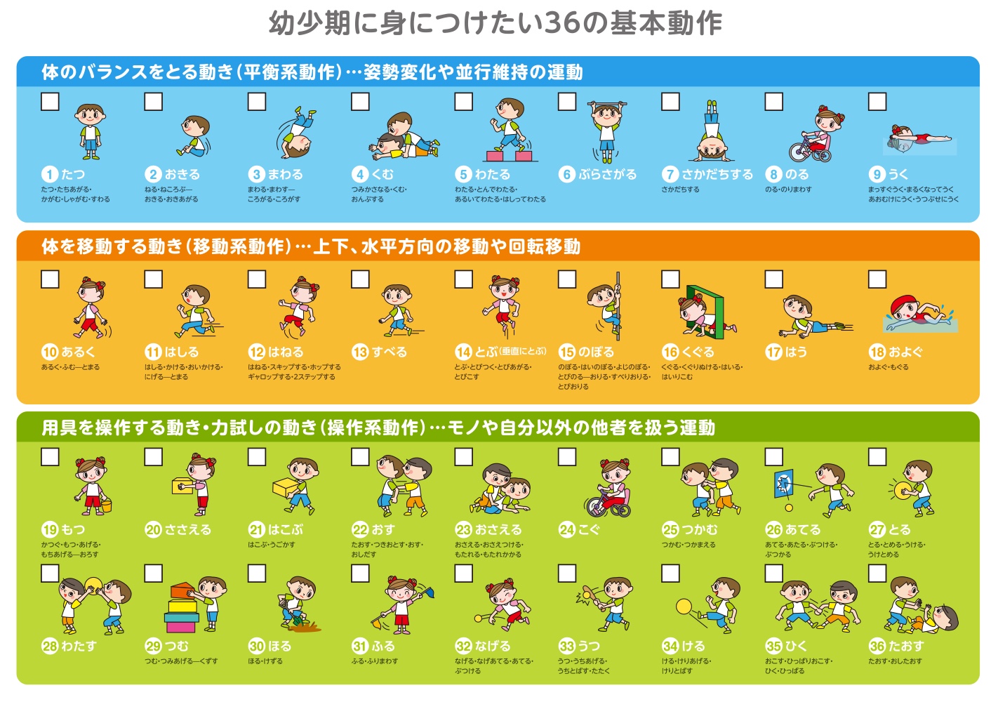 パパママが知っておきたい!幼児期に育む36の動きとその重要性 | からだづくりノート